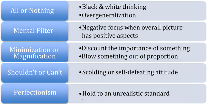 Graphic showing examples. Full transcription below.